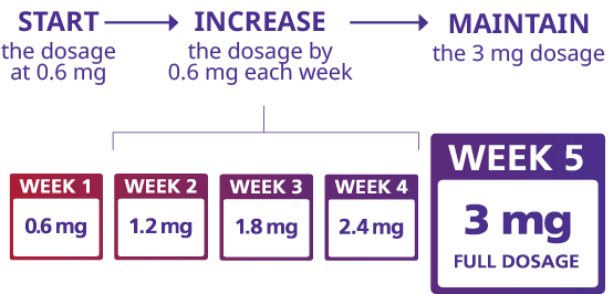 tirzepatide and colonoscopy Week 40 on Tirzepatide #tirzepatide #weightloss #colonoscopy